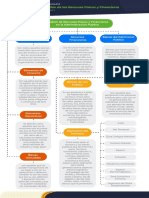 INFOGRAFÍA APT - Gestión de Los Recursos Fisicos y Financieros Unidad 1