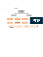 Tipo de Variables y Niveles de Medición