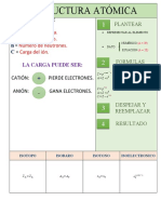 Estructura Atómica