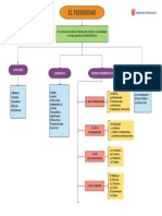 Mapa Conceptual El Periodismo