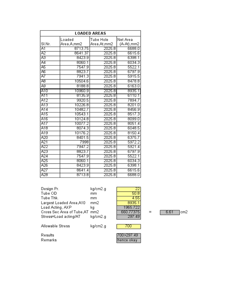 Loaded Areas | PDF | Technology & Engineering