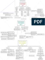 Funcionamiento de La Economía - Mapas Conceptuales