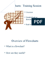 Flowcharts: Training Session: Overview Detailed Look at Flowcharting Real World Examples