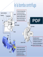 Partes Bomba Centrifuga