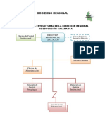 Organigrama Dre Cajamarca