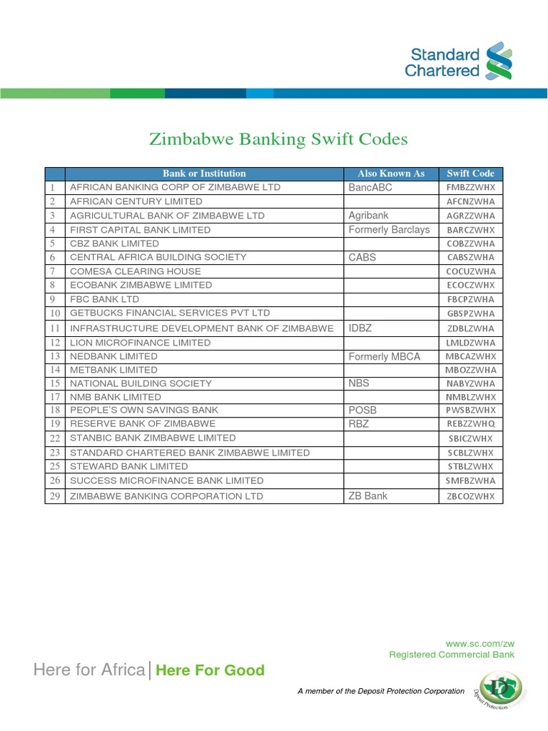 Zimbabwe Banking Swift Codes Here For Africa PDF Banks Service