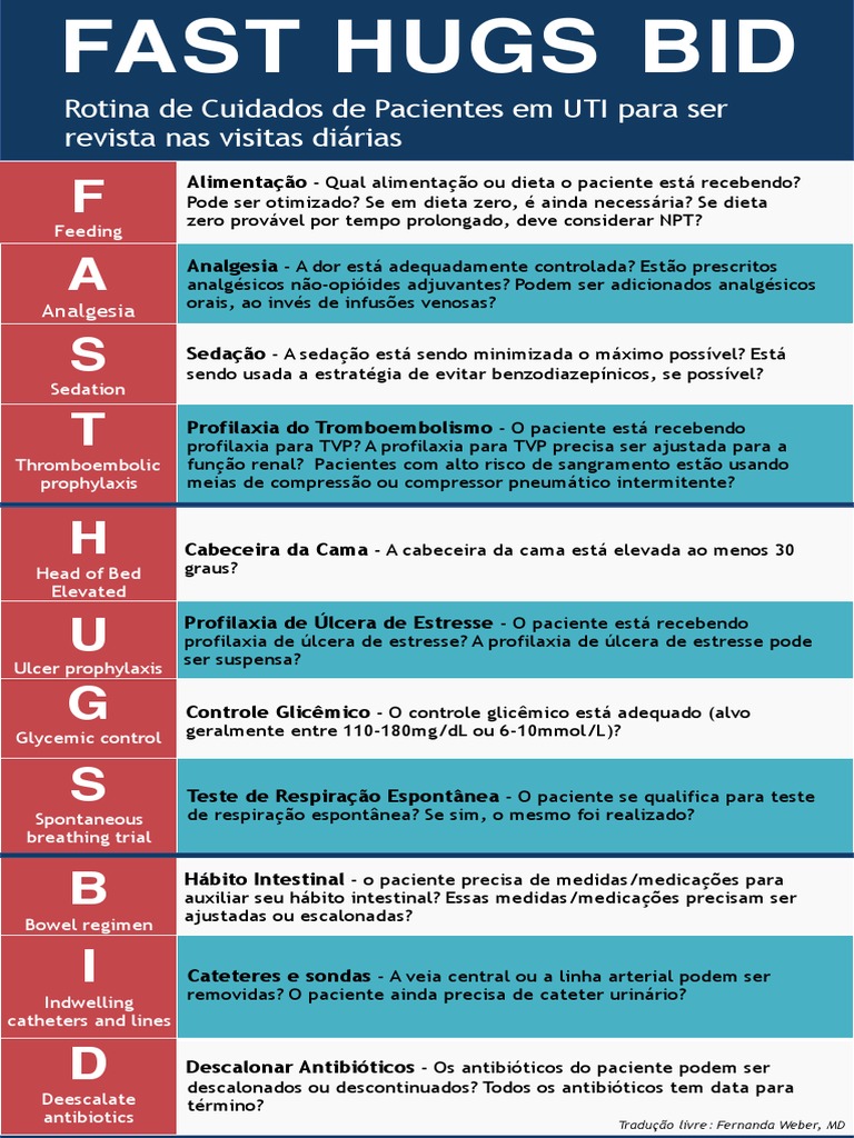 Fast Hugs Bid Icu Checklist