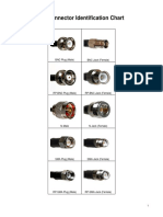 RF Connector ID Chart