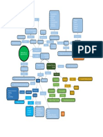 Concept Map (Biological Perspective)