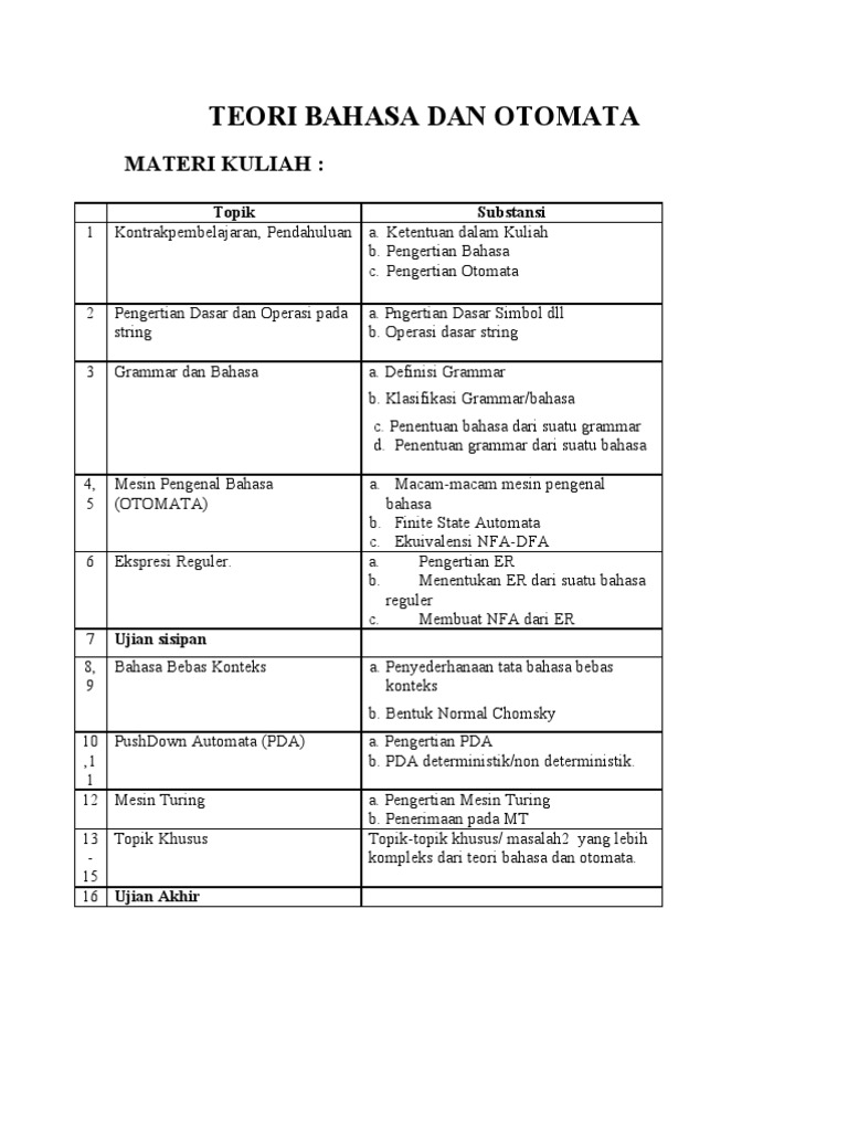 Data Bahasan Teori Bahasa Dan Otomata | PDF