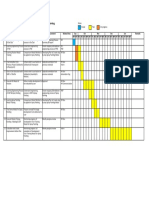 Action Plan & Schedule Technical Training Intern - Project Injection Molding & Spray Painting PTMI 2021