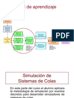 S4 S2 - Simulaciขn de sistemas de colas 2021 01 Cuarta y Quinta Semana