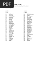 Prophet 5 Factory Presets List 1.02