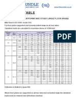 Safe Load Table: Specifically For Platforms and Other Large Floor Areas