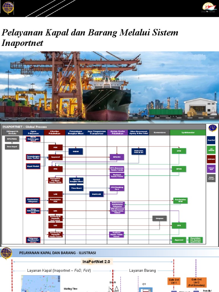 Proses Pelayanan Kapal di Inaportnet | PDF