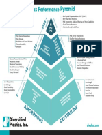 Plastics Performance Pyramid: High Strength, Temperature and Cost