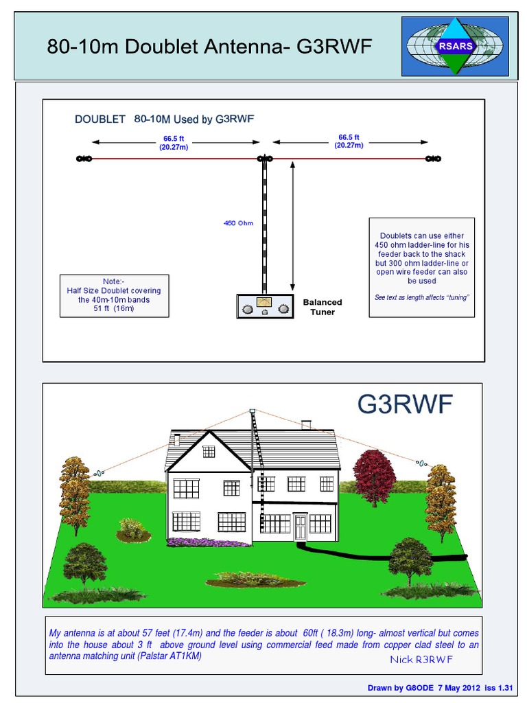 Analysis of a HalfSize Doublet Antenna Design for Operation Between