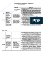 Analisis SKL-KI-KD Kelas IX Semester Ganjil - MTs Arabic