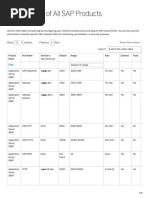 SAP Ports List As Per SAPNOTE 540379