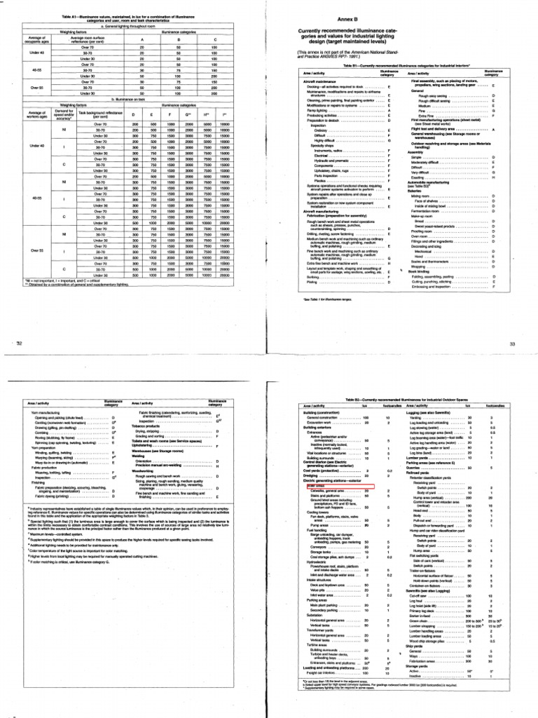 Annex B Currently Illuminance CateGories and Values For Industrial Lighting Design