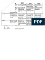 Rubrics Excellent (4) Good (3) Fair (2) Poor (1) Knowledge of Tourism Aspects