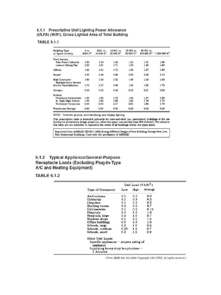 Watt Per Square Foot Based On IEEE PDF