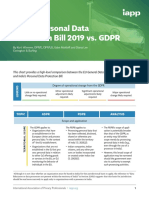 India pdpb2019 Vs GDPR Iapp Chart