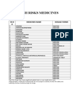 High Risks Medicines List: SR.N O Medicines Name Dosage Forms