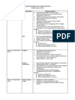Batasan Materi PTS Ganjil Kelas Vi