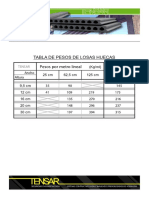 Tensar. Tabla - Pesos