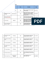 Customer List SUMSEL SUMUT Dan PULP and PAPER AJI (Products)