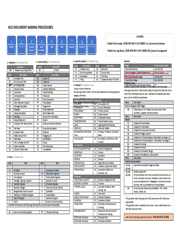 Document Naming for HCO Staff | PDF | Economic Sectors | Engineering