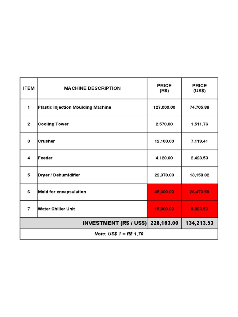 Industrial Equipment Pricing Overview | PDF