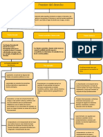 Mapa Conceptual de Introduccion