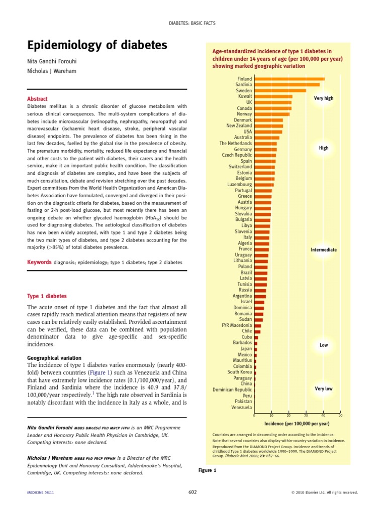 Epidemiology of Diabetes | PDF | Prediabetes | Diabetes