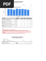 Lovely Professional University: Course Wise Attendance Summary