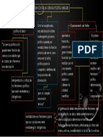 Función de La Ciencia Política (Heller)