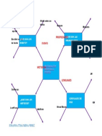 Mapa Cognitivo Tipo Panal