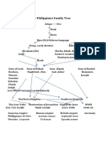 The Philippines Family Tree: Menashe, Lequoeis Yochanan Spanish Names