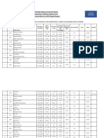 4812-Multan College of Arts Provisional Merit List of BS (Graphic Design)