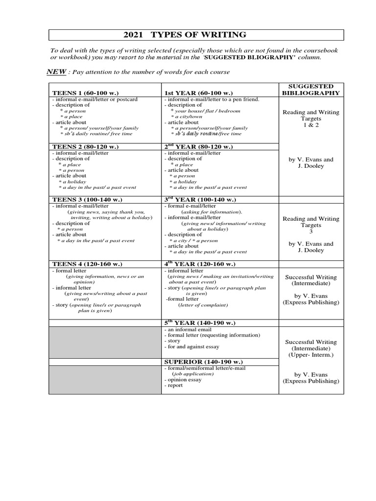 Types Of Writing 2021 Pdf