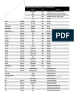 Lista de Veículos Janeiro 2021