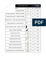 DIO2015 Safevision - PT