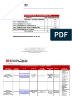 Grupos de Investigación Activos I Semestre 2020