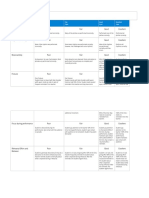 Music Performance Rubric