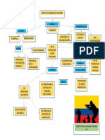 Mapa Conflicto Armado en Colombia