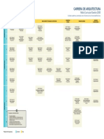 Carrera de Arquitectura: Malla Curricular/Gestión 2020