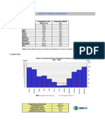 Exemplo Grafico-Termopluviometrico
