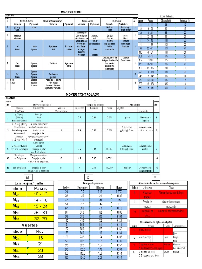 Tablas de Movimientos en Sistema MOST | PDF
