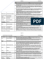 PT - 501a List of Helpful Tables